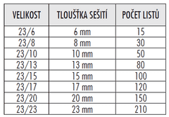 Deli stationery Sešívačka velkokapacitní "bez námahy" 210 listů