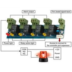 Sebury  ACB-EA05 - rozšiřující panel výstupu alarmu a ochrany proti požáru
