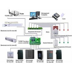 Sebury Řídící jednotka pro 4 dveře BC800NT4 - kompletní set (ACB-004 sada)