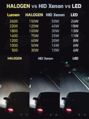 UNI LED ŽÁROVKY ANGEL EYES 32W BMW 3 E90 E91 2004-2008 bílá