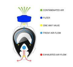 Ocean Reef Adaptér k filtru na celoobličejové masky Aria