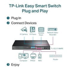 TP-Link TL-SG1218MPE 16xGb 2xSFP smart switch 250W POE+