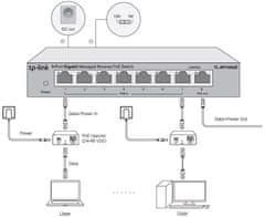 TP-Link "8-Port Gigabit Managed Reverse PoE SwitchPORT: 7× Gigabit Passive PoE In Ports, 1× Gigabit Passive PoE