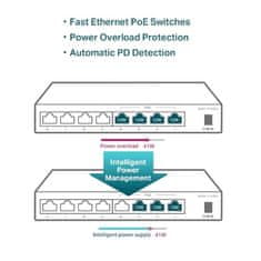 TP-Link switch 5-Port 10/100/1000 Mbps RJ45, 4x PoE 802.3af/at, 40W