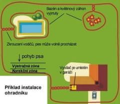 NUM’axes Elektronický ohradník Canifugue MIX 2015