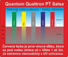 Quantum Silon Quattron Salsa 1200m 0,45mm 16,5kg