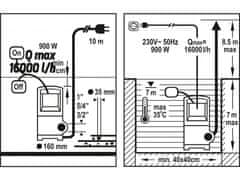 Flo Čerpadlo ponorné nerezové 900 W 16000 l/h 10m FLO
