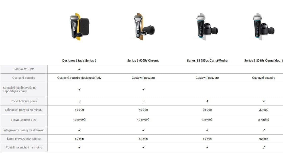 Braun Srovnávací tabulka