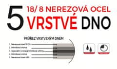 Elmich Sada nerezového nádobí na indukci, hrnce 18 cm, 20 cm, 24 cm, rendlík 16 cm, 2353670