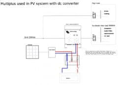 Victron Energy | MultiPlus 48/5000/70-100, měnič napětí / nabíječ / UPS. 48V 70A 5000W