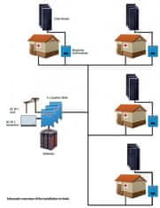 Victron Energy | Quattro 48/5000/70-100/100. Měnič napětí / nabíječ / UPS 48V 70A 5000W