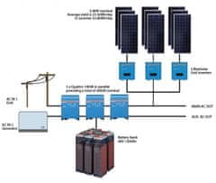 Victron Energy | Quattro 48/10000/140-100/100. Měnič napětí / nabíječ / UPS 48V 140A 10000VA