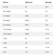 Gap Dětská bunda větrovka 2YRS