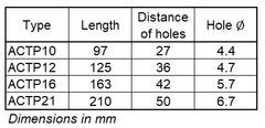 Mastrant  Úchyt pro lano, plast, délka 97 mm: 125 mm 