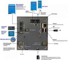 Victron Energy | Color Control GX - Victron Energy