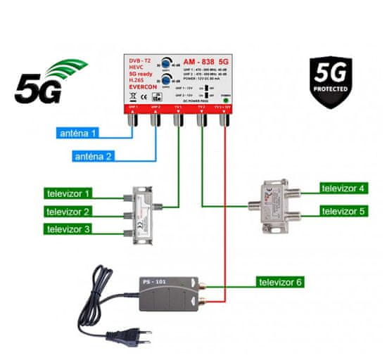 EVERCON anténní set pro 6 TV 838-101-6 5G pro DVB-T2