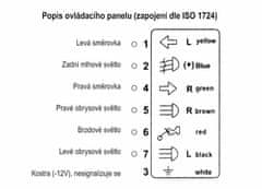 shumee Tester zásuvky přívěsu, 7 pólů