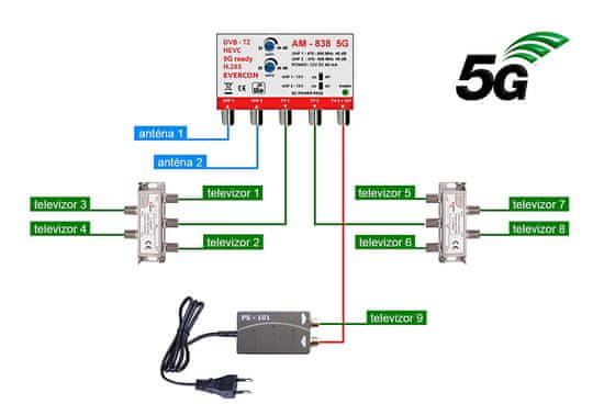 EVERCON anténní set pro 9 TV 838-101-9 5G pro DVB-T2