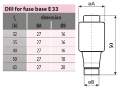 DIII 63A valcová pojistka E33 5 ks