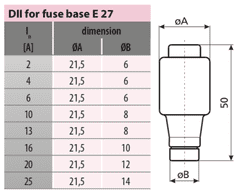 DII 25A valcová pojistka E27 5 ks