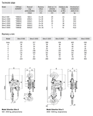 Yale Ruční Kladkostroj Silverline Stira S 1,5/1 3 m 1500 kg