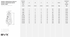 SVX Karabina se zabezpečovací maticí Zn 8x80mm 5 ks