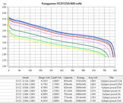 Keeppower Nabíjecí baterie RCR123A 950 mAh