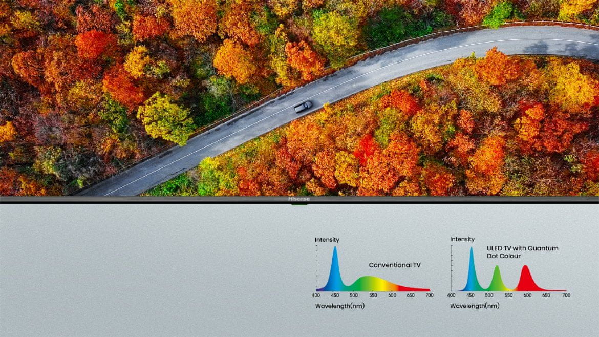 Quantum Dot Colour