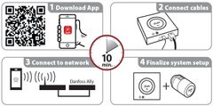 DANFOSS Ally S|tarterset, ZigBee