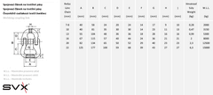 SVX Spojovací článek na textilní pásy tř 80 červený 10 mm