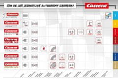 Carrera Autodráha GO 62535 Tlapková patrola