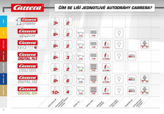 Carrera GOPlus 66013 Start the Race - Slot Car Track