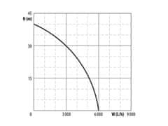 Extol Premium Ponorné čerpadlo (8895017) tlakové, 1200W, 6000l/h