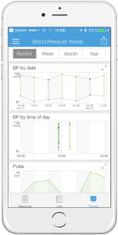 iHealth VIEW BP7s chytrý zápěstní měřič krevního tlaku