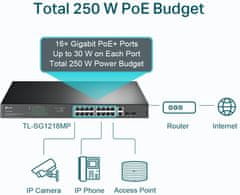 TP-Link TL-SG1218MP