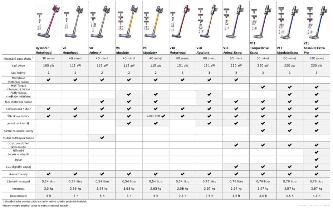 Dyson Srovnávací tabulka