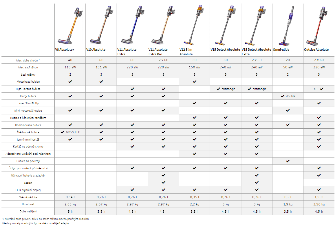 Dyson Srovnávací tabulka