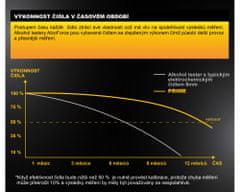 Alkohol Tester AlcoForce PRIME