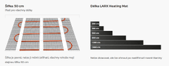 LARX Heating Mat LSDTS topná rohož, 0,5 x 8 m, 4 m2, 640 W