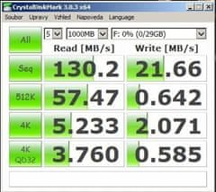 SanDisk Cruzer Ultra 32GB (SDCZ48-032G-U46)