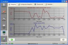 SIXTOL TouchScan v češtině na CD - ELM 327 - DIAG