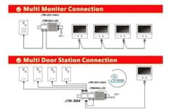 Secutek Dvojitý zdroj videozvonků SPL-206A-2S