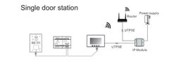 Secutek Kovový videozvonek SPL-111K-1 s RFID čtečkou