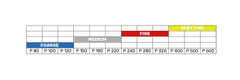 Smirdex Brusná houbička 920 2x2 (fine hrubost) - 4 kusy