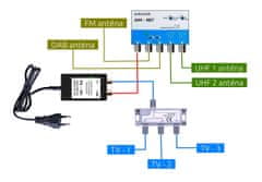 EVERCON anténní set pro 3 TV 487-101-3-5G pro DVB-T2