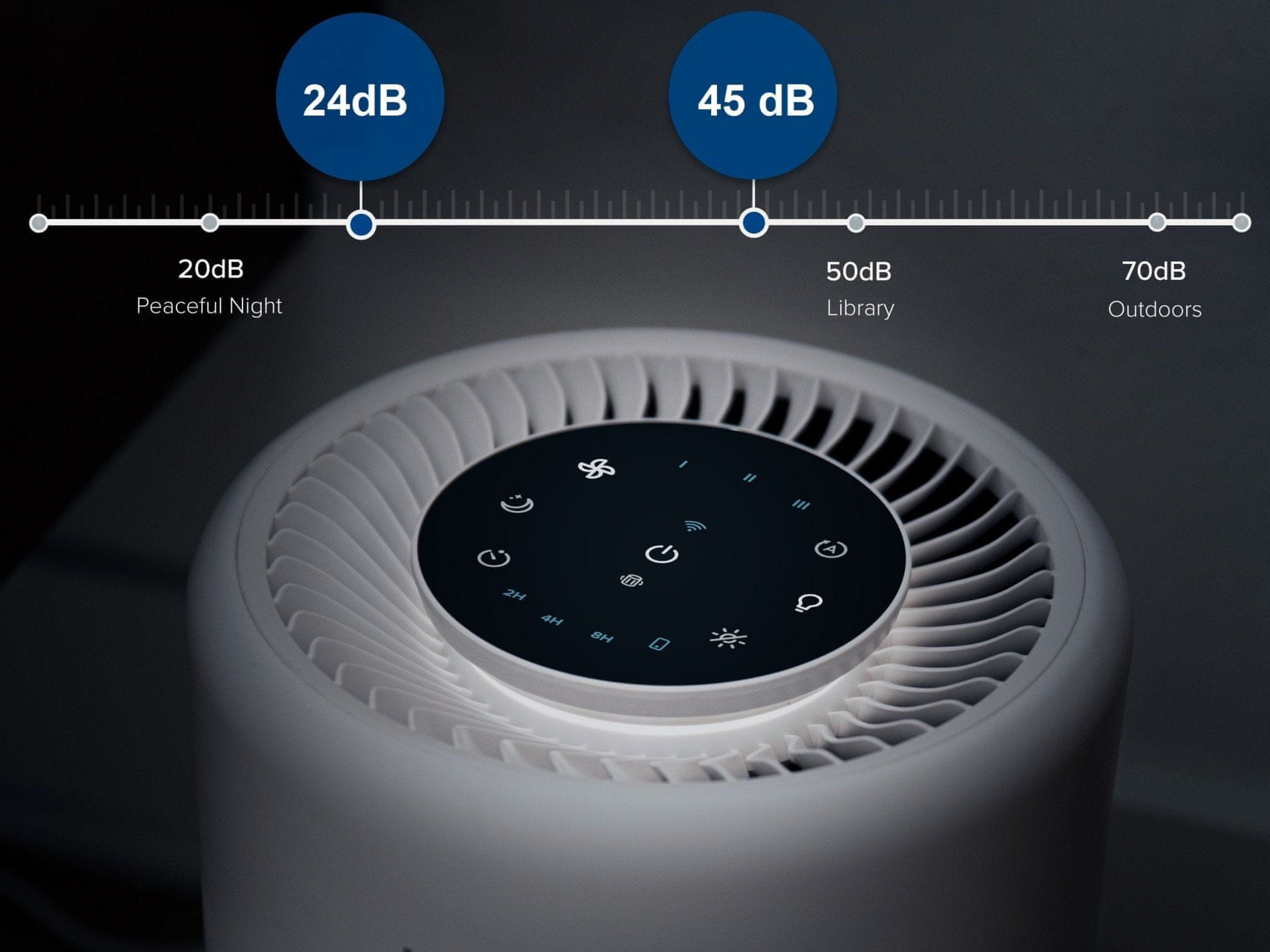 Levoit Core300-RAC