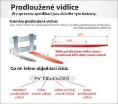 SASPARTS Prodloužená vidlice PV 125x50x2500