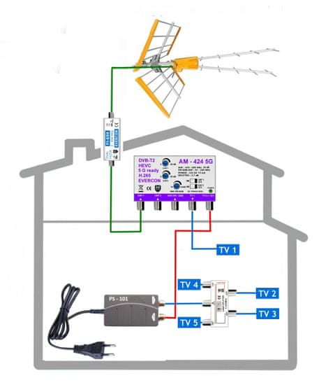 EVERCON anténní komplet pro 5 TV s anténou Televes Zenit