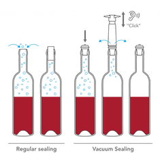 Vacu Vin Dárkový set N - nálevky se stoperem 2 ks + vakuová pumpa