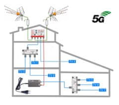EVERCON anténní komplet pro velký rodinný dům - 7 TV